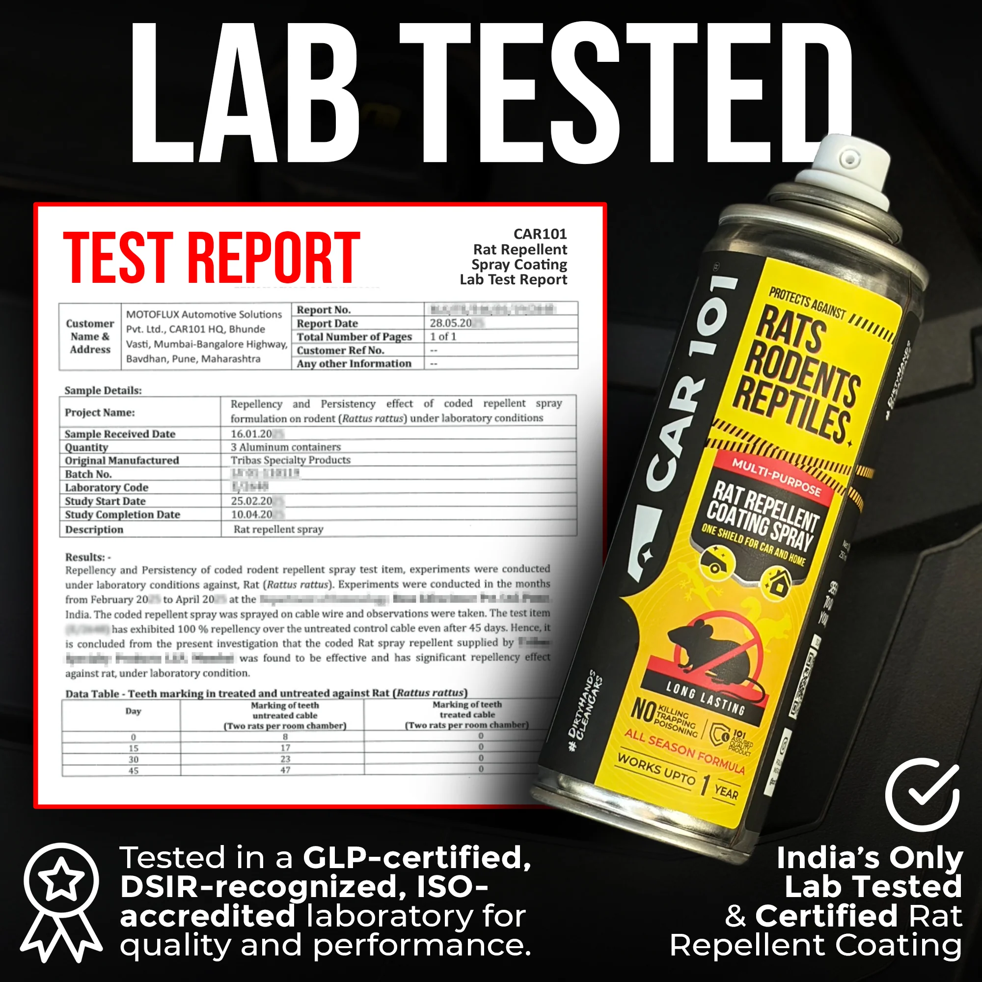 CAR101 Car Rat Repellent Spray | Anti Rat & Rodent Spray for Engine & Wiring Protection | Long Lasting Rat Protection for Cars & Bikes - Image 6